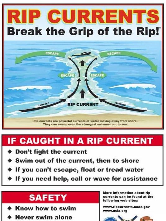 Rip currents and how to escape.
