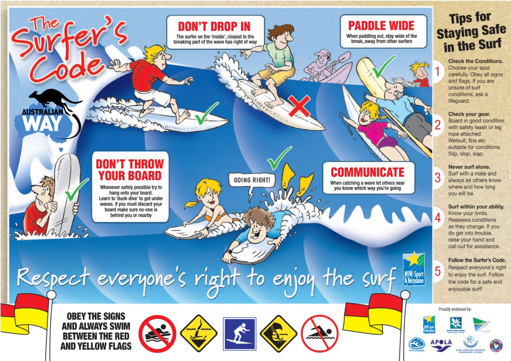 Rules in surfing